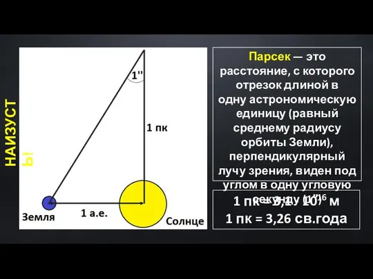 Парсек — это расстояние, с которого отрезок длиной в одну астрономическую