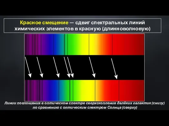 Красное смещение — сдвиг спектральных линий химических элементов в красную (длинноволновую)