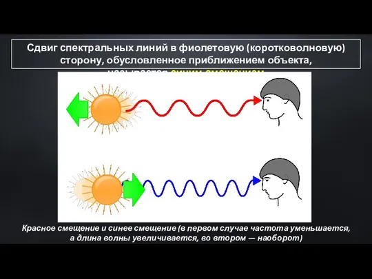 Сдвиг спектральных линий в фиолетовую (коротковолновую) сторону, обусловленное приближением объекта, называется