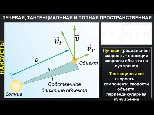 Лучевая (радиальная) скорость – проекция скорости объекта на луч зрения Тангенциальная