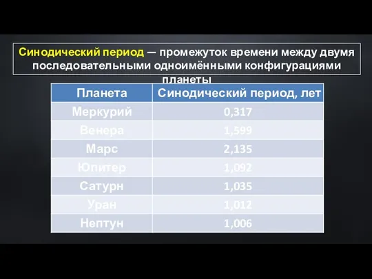 Синодический период — промежуток времени между двумя последовательными одноимёнными конфигурациями планеты