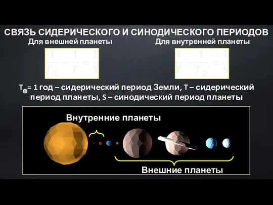 СВЯЗЬ СИДЕРИЧЕСКОГО И СИНОДИЧЕСКОГО ПЕРИОДОВ Для внешней планеты Для внутренней планеты