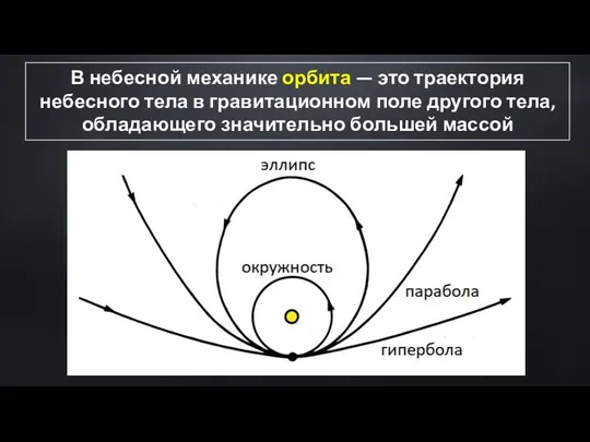 В небесной механике орбита — это траектория небесного тела в гравитационном