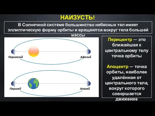 Перицентр — это ближайшая к центральному телу точка орбиты Апоцентр —