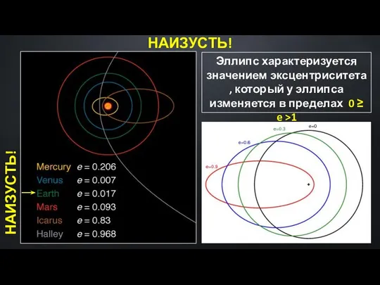 Эллипс характеризуется значением эксцентриситета, который у эллипса изменяется в пределах 0 ≥ e >1 НАИЗУСТЬ! НАИЗУСТЬ!