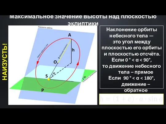 Максимальное значение высоты над плоскостью эклиптики Наклонение орбиты небесного тела —