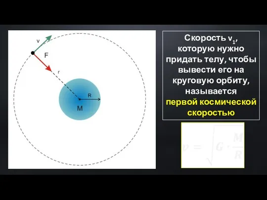 Скорость v1, которую нужно придать телу, чтобы вывести его на круговую орбиту, называется первой космической скоростью