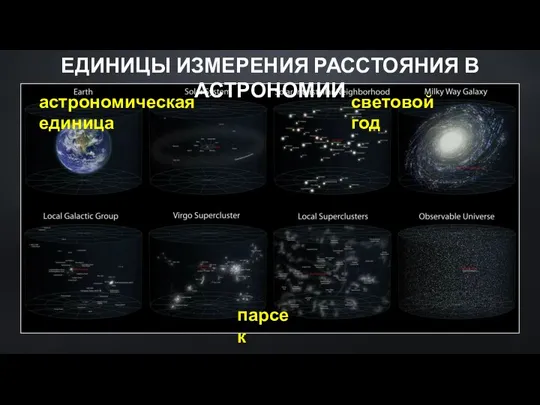 ЕДИНИЦЫ ИЗМЕРЕНИЯ РАССТОЯНИЯ В АСТРОНОМИИ астрономическая единица световой год парсек