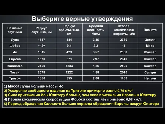 1) Масса Луны больше массы Ио 2) Ускорение свободного падения на