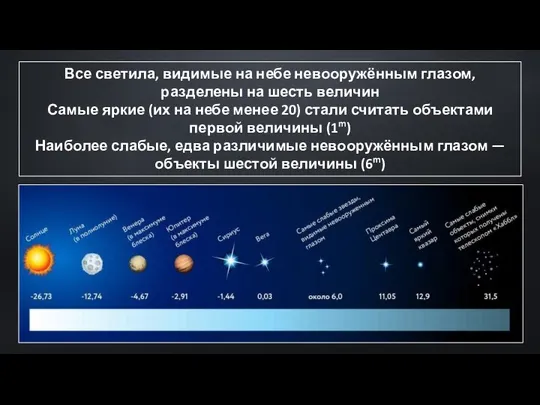 Все светила, видимые на небе невооружённым глазом, разделены на шесть величин