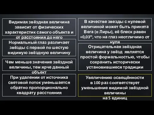 Увеличению освещённости в 100 раз соответствует уменьшение видимой звёздной величины на