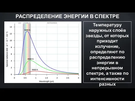 Температуру наружных слоёв звезды, от которых приходит излучение, определяют по распределению