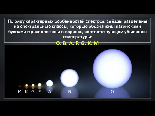 По ряду характерных особенностей спектров звёзды разделены на спектральные классы, которые