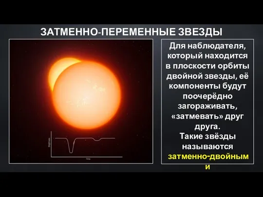 Для наблюдателя, который находится в плоскости орбиты двойной звезды, её компоненты