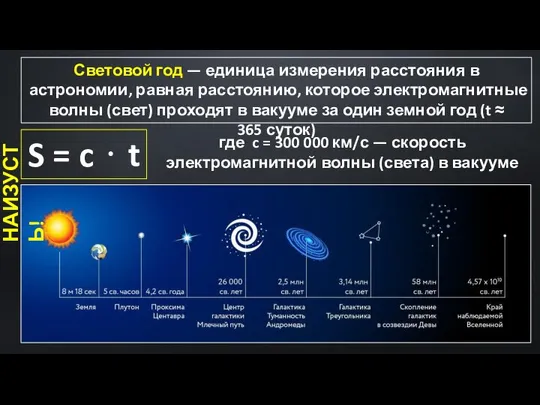 Световой год — единица измерения расстояния в астрономии, равная расстоянию, которое