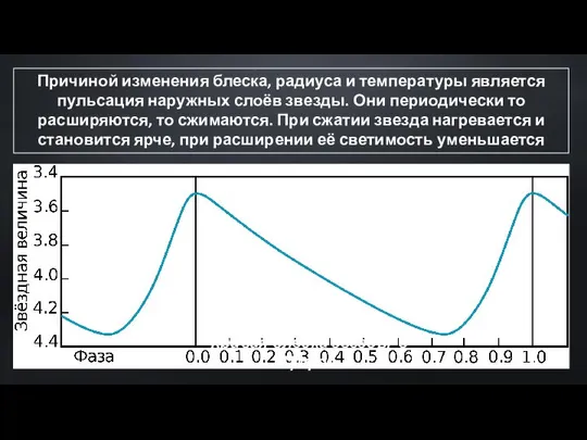 Кривая блеска звезды δ Цефея Причиной изменения блеска, радиуса и температуры