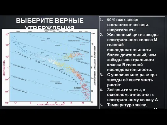 50 % всех звёзд составляют звёзды-сверхгиганты Жизненный цикл звезды спектрального класса