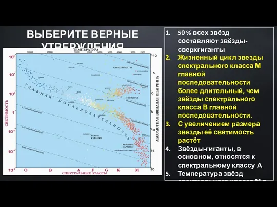 ВЫБЕРИТЕ ВЕРНЫЕ УТВЕРЖДЕНИЯ 50 % всех звёзд составляют звёзды-сверхгиганты Жизненный цикл