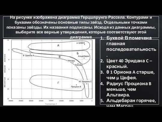 На рисунке изображена диаграмма Герцшпрунга-Рассела. Контурами и буквами обозначены основные типы