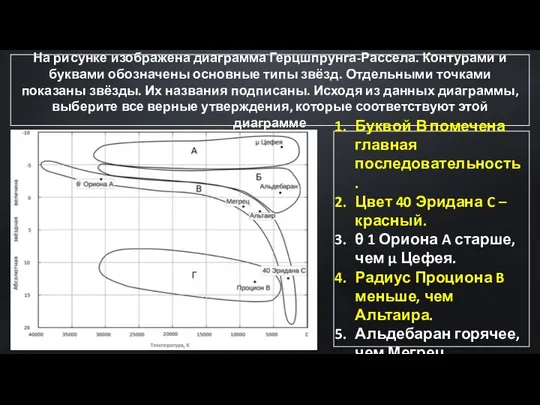 На рисунке изображена диаграмма Герцшпрунга-Рассела. Контурами и буквами обозначены основные типы