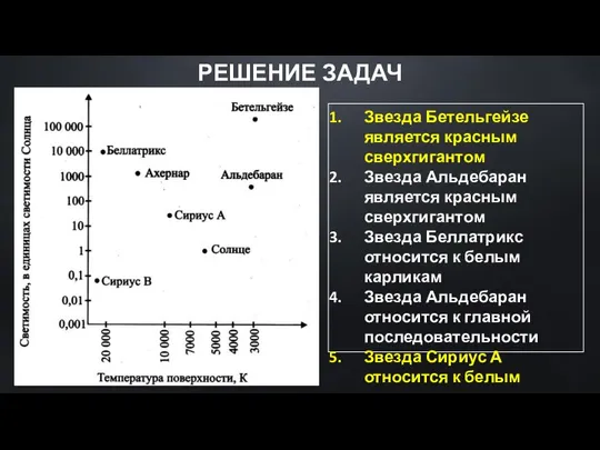 Звезда Бетельгейзе является красным сверхгигантом Звезда Альдебаран является красным сверхгигантом Звезда