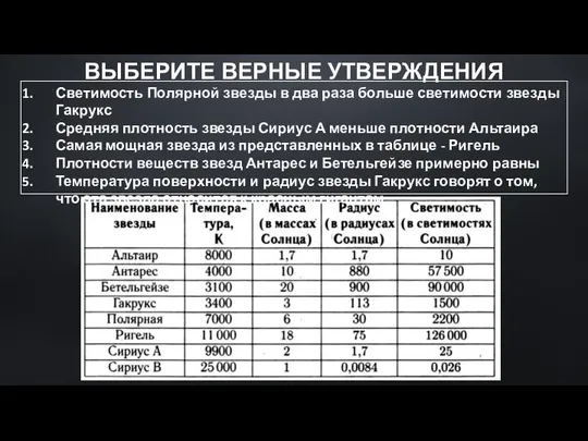 Светимость Полярной звезды в два раза больше светимости звезды Гакрукс Средняя