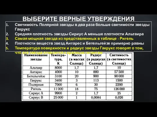 Светимость Полярной звезды в два раза больше светимости звезды Гакрукс Средняя