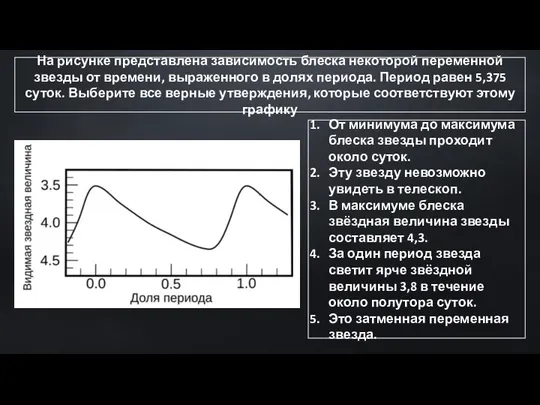 На рисунке представлена зависимость блеска некоторой переменной звезды от времени, выраженного