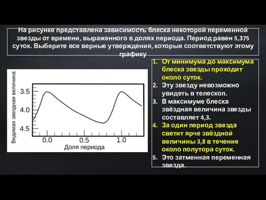 На рисунке представлена зависимость блеска некоторой переменной звезды от времени, выраженного