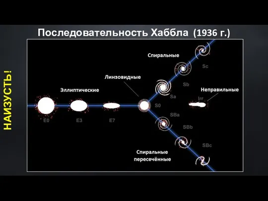 Последовательность Хаббла (1936 г.) НАИЗУСТЬ!