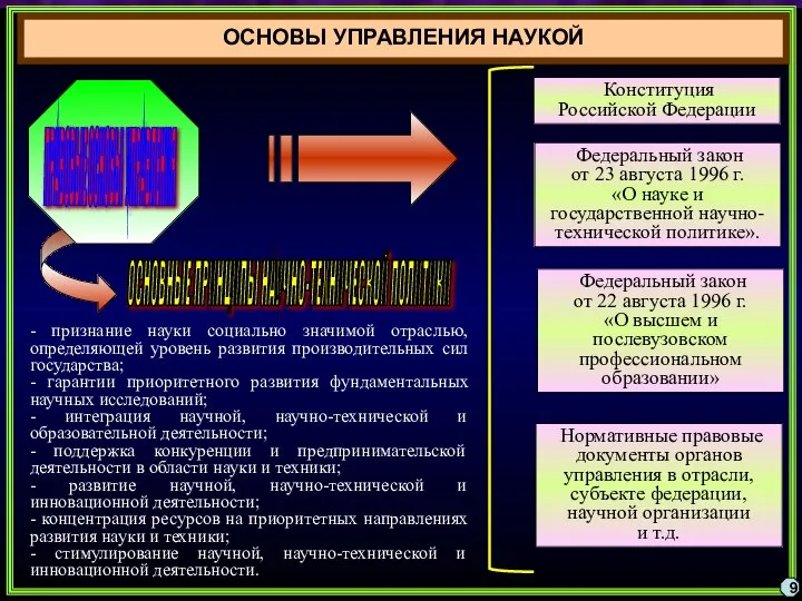 ОСНОВЫ УПРАВЛЕНИЯ НАУКОЙ 9 Конституция Российской Федерации Федеральный закон от 23