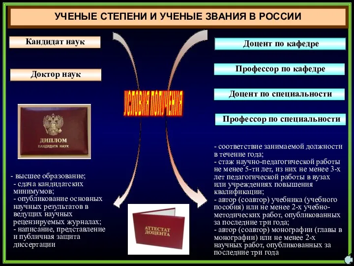 Кандидат наук Доцент по кафедре 11 Доктор наук Профессор по кафедре