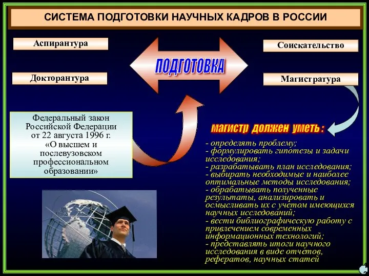 Аспирантура 12 Докторантура СИСТЕМА ПОДГОТОВКИ НАУЧНЫХ КАДРОВ В РОССИИ Соискательство ПОДГОТОВКА