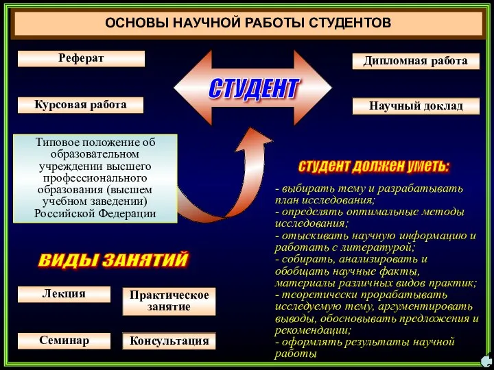 Реферат 13 Курсовая работа ОСНОВЫ НАУЧНОЙ РАБОТЫ СТУДЕНТОВ Дипломная работа СТУДЕНТ