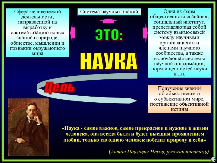 Сфера человеческой деятельности, направленной на выработку и систематизацию новых знаний о