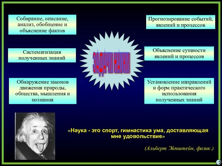 3 Собирание, описание, анализ, обобщение и объяснение фактов Обнаружение законов движения