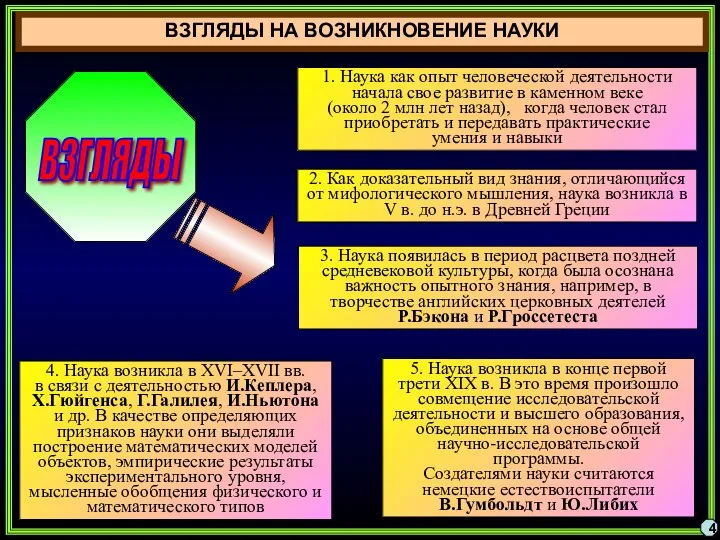 ВЗГЛЯДЫ 1. Наука как опыт человеческой деятельности начала свое развитие в