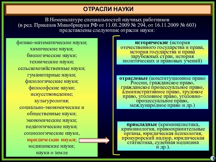 ОТРАСЛИ НАУКИ 8 В Номенклатуре специальностей научных работников (в ред. Приказов