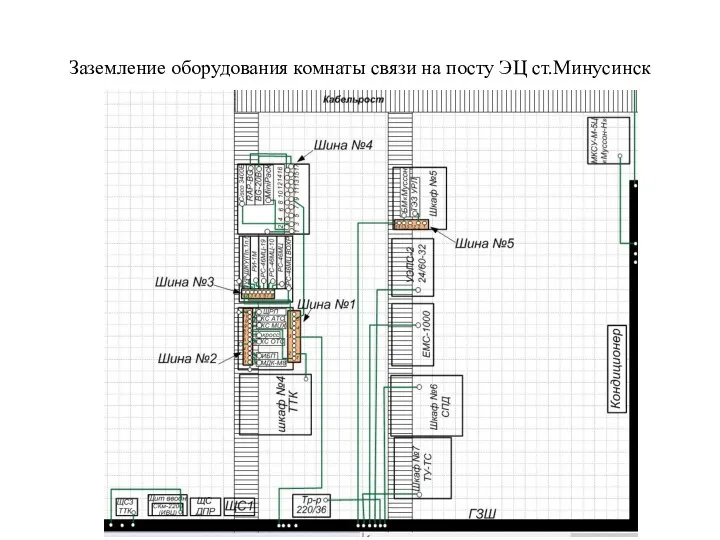 Заземление оборудования комнаты связи на посту ЭЦ ст.Минусинск