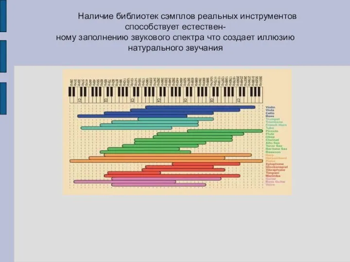 Наличие библиотек сэмплов реальных инструментов способствует естествен- ному заполнению звукового спектра что создает иллюзию натурального звучания