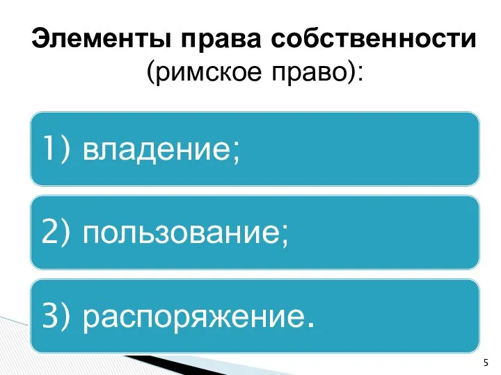 Элементы права собственности (римское право):