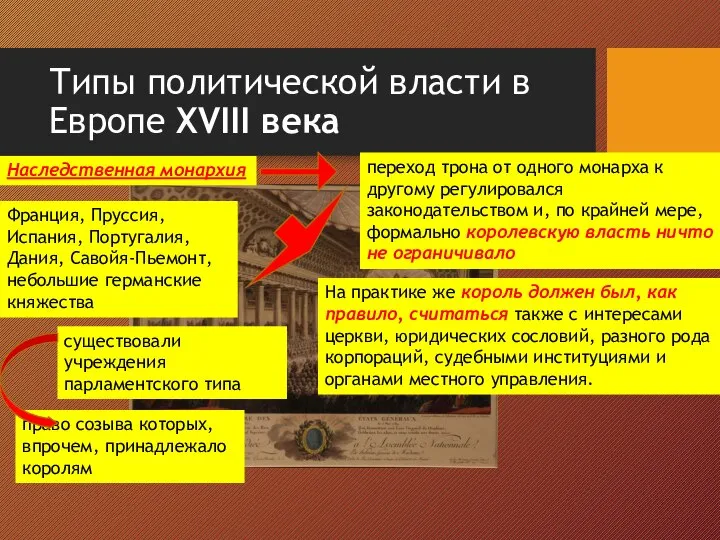 Типы политической власти в Европе XVIII века Наследственная монархия Франция, Пруссия,