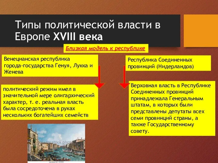 Типы политической власти в Европе XVIII века Близкая модель к республике