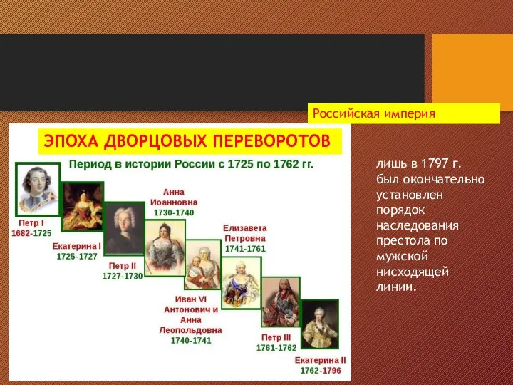 лишь в 1797 г. был окончательно установлен порядок наследования престола по