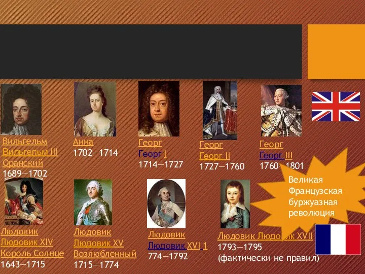 Вильгельм Вильгельм III Оранский 1689—1702 Анна 1702—1714 Георг Георг II 1727—1760