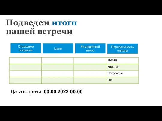 Подведем итоги нашей встречи Страховое покрытие Цели Комфортный взнос Периодичность оплаты Дата встречи: 00.00.2022 00:00