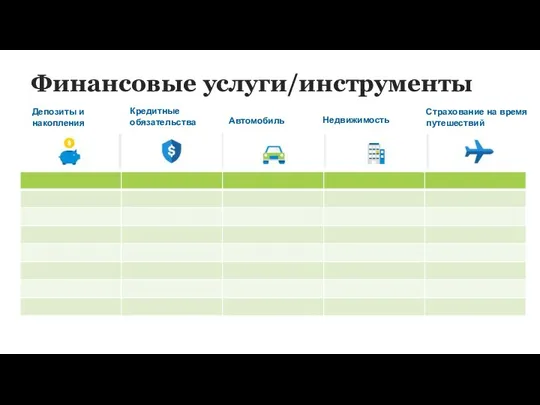 Финансовые услуги/инструменты Депозиты и накопления Кредитные обязательства Автомобиль Недвижимость Страхование на время путешествий