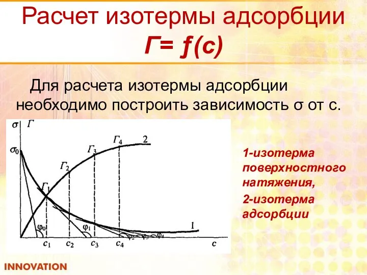 Расчет изотермы адсорбции Г= ƒ(с) Для расчета изотермы адсорбции необходимо построить