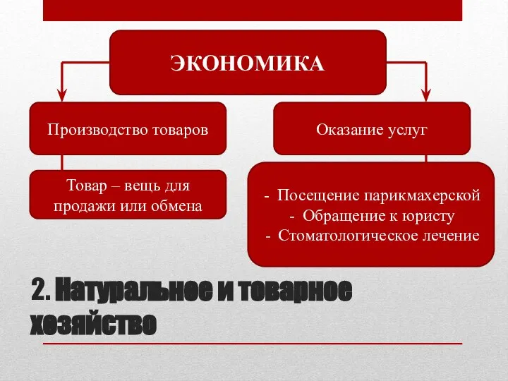 2. Натуральное и товарное хозяйство ЭКОНОМИКА Производство товаров Оказание услуг Товар