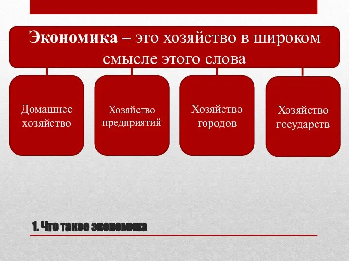 1. Что такое экономика Экономика – это хозяйство в широком смысле